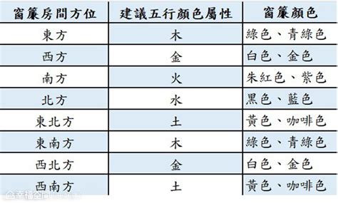 2023幸運色五行顏色|【2023年五行顏色】不容錯過的2023年五行幸運色指南！趨吉避。